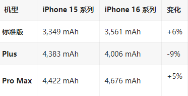 安顺苹果16维修分享iPhone16/Pro系列机模再曝光