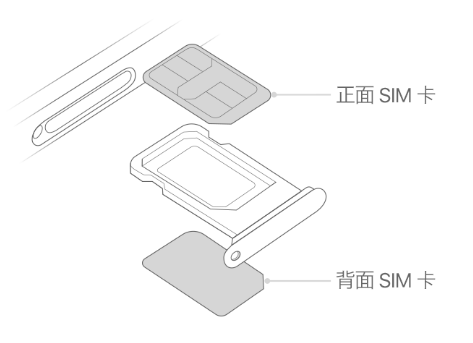 安顺苹果15维修分享iPhone15出现'无SIM卡'怎么办 