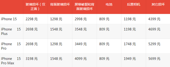 安顺苹果15维修站中心分享修iPhone15划算吗