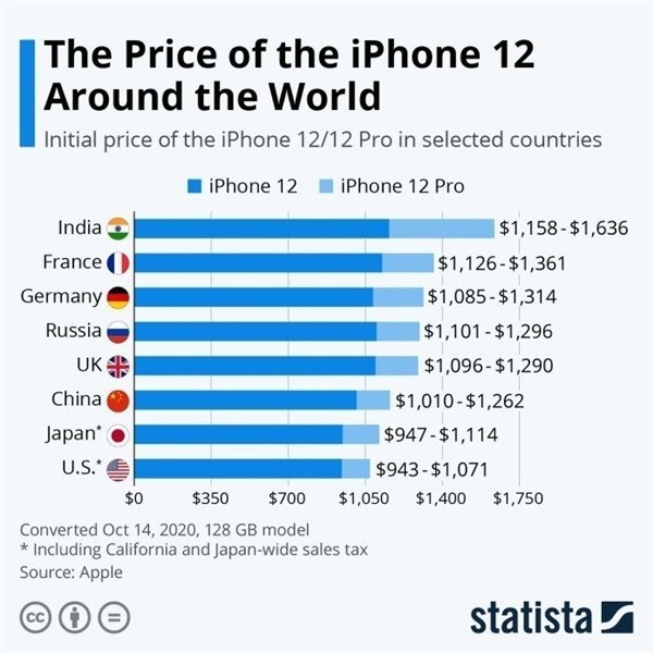 安顺苹果手机维修分享哪个购买iPhone 12/12 Pro更便宜 