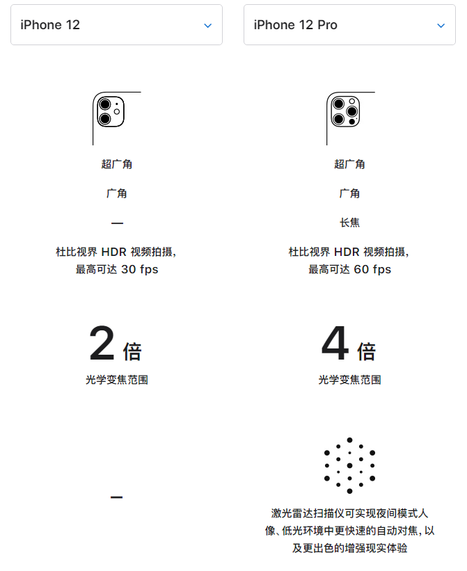 安顺苹果手机维修分享苹果 iPhone 12 与 iPhone 12 Pro 选哪款 